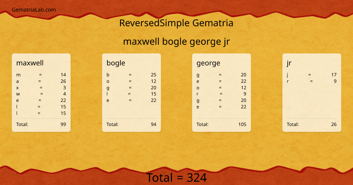 maxwell bogle george jr in reversedSimple Gematria